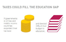 Managing tax better could help fil the education finance gap