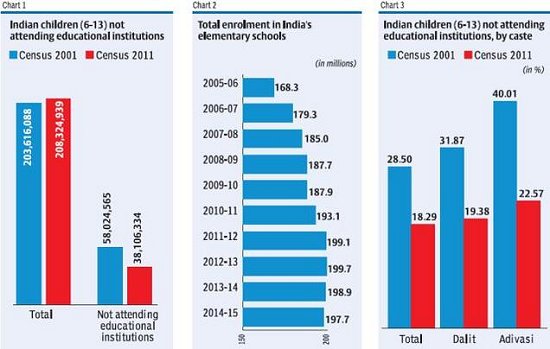 Volkstelling India: aantal niet-schoolgaande kinderen ernstig onderschat in overheidsgegevens