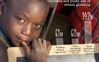263 million children and youth are out of school